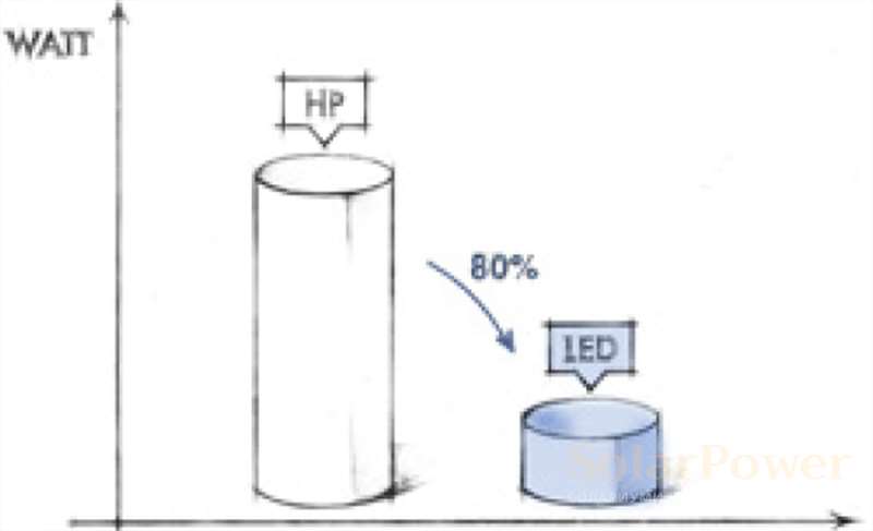 Енергийна ефективност