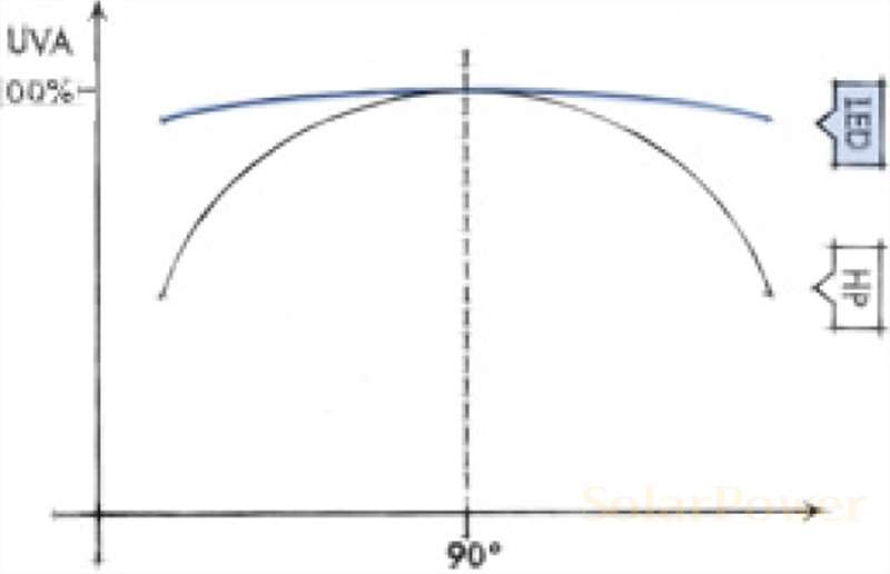 Хомогенно осветление