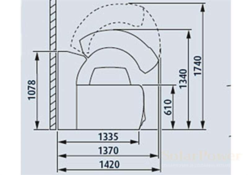 Солариум Ergoline Evolution 660 Smart Power, размери на солариум